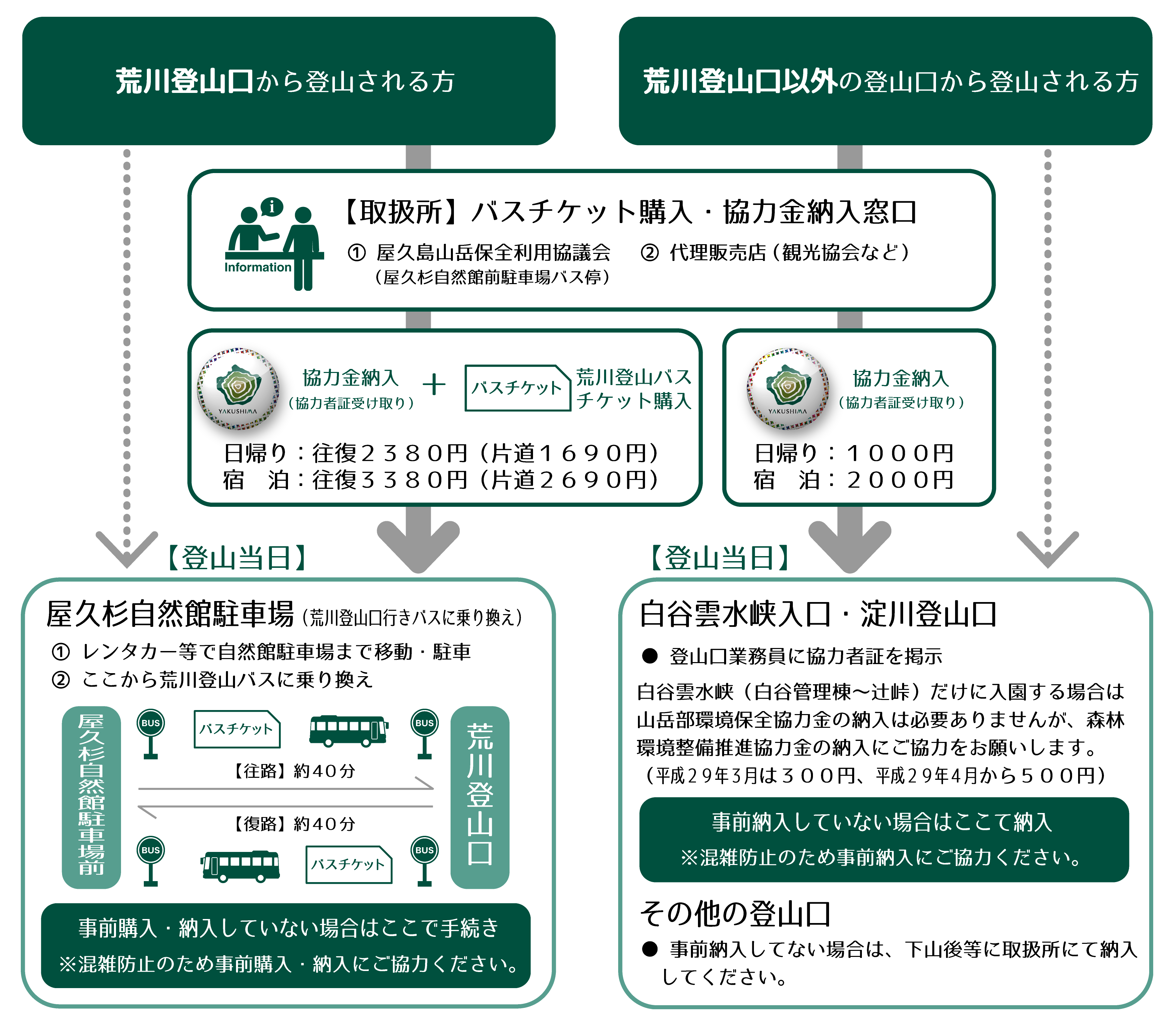 nagare3